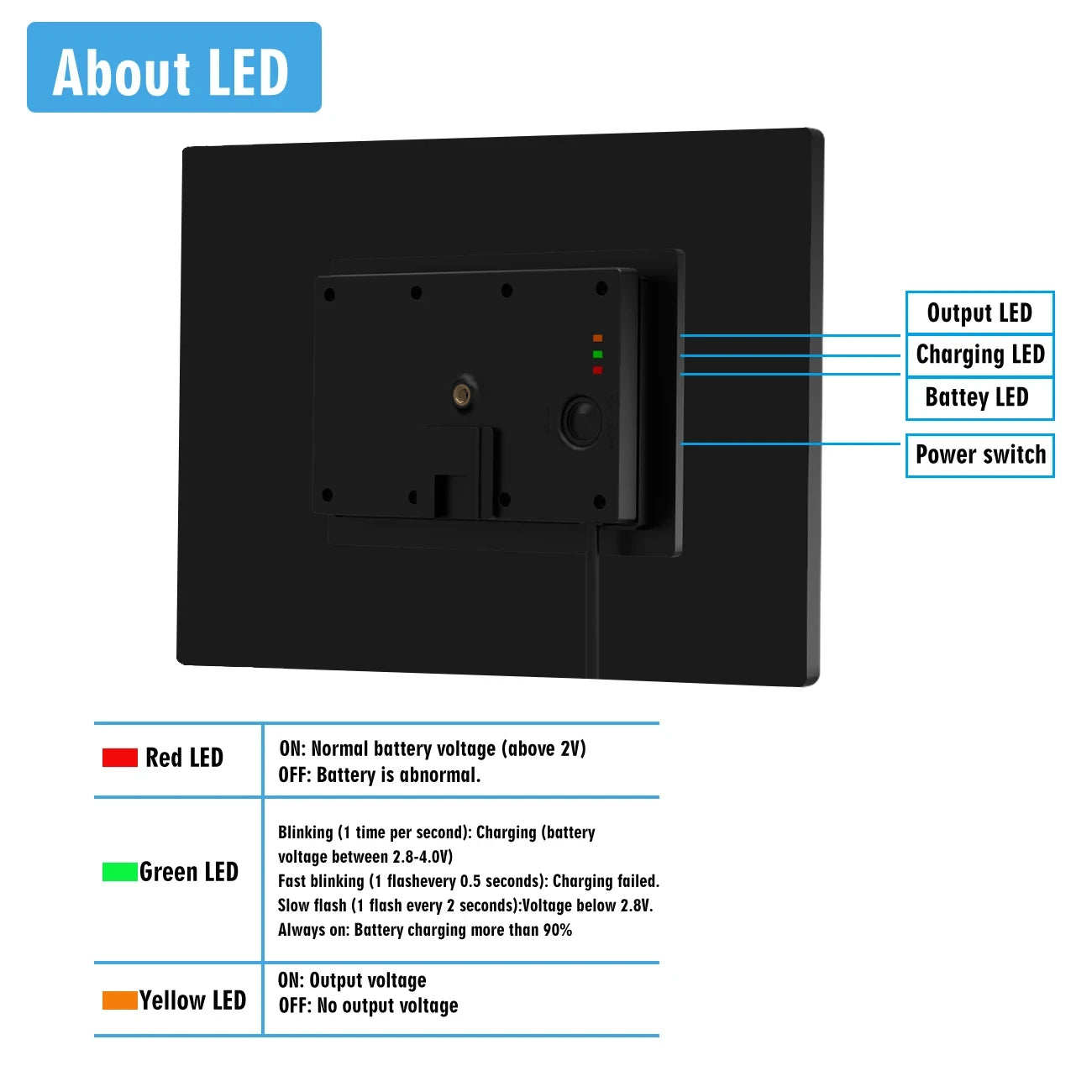 12w Mini Solar Panel Powered 18650 Battery Outdoor Waterproof Charger USB TypeC DC 5V 12V 1A 4G Router RF433 Alarm Wifi Camera