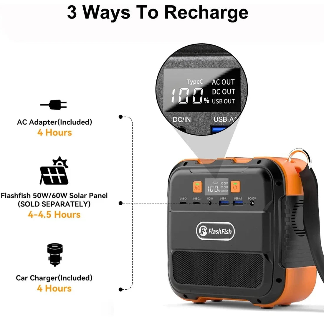 Estación de energía Solar portátil, generador de energía con salida de CA 220V, 120W, 98WH, iluminación de emergencia, Banco de