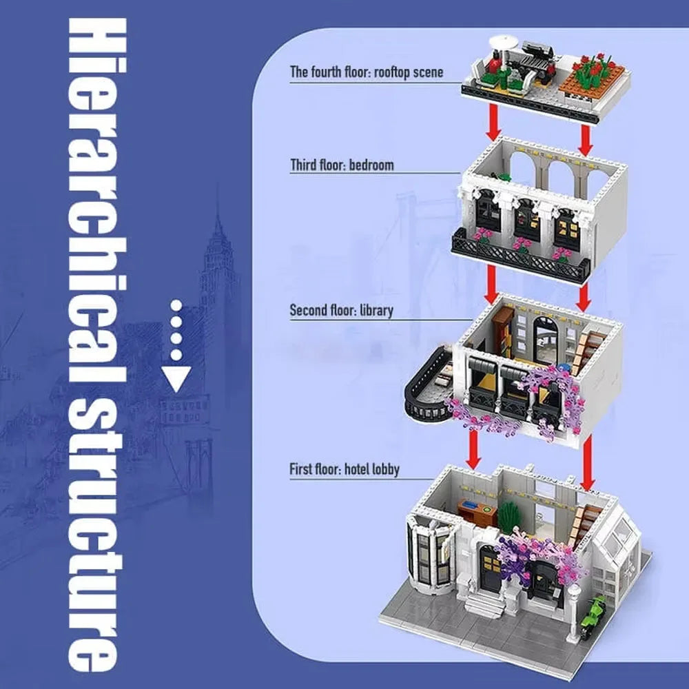 Creator Expert Europe Garden Street Series MOC 86012 House Modular Architecture Model Building Blocks Set DIY Toy Gift Children